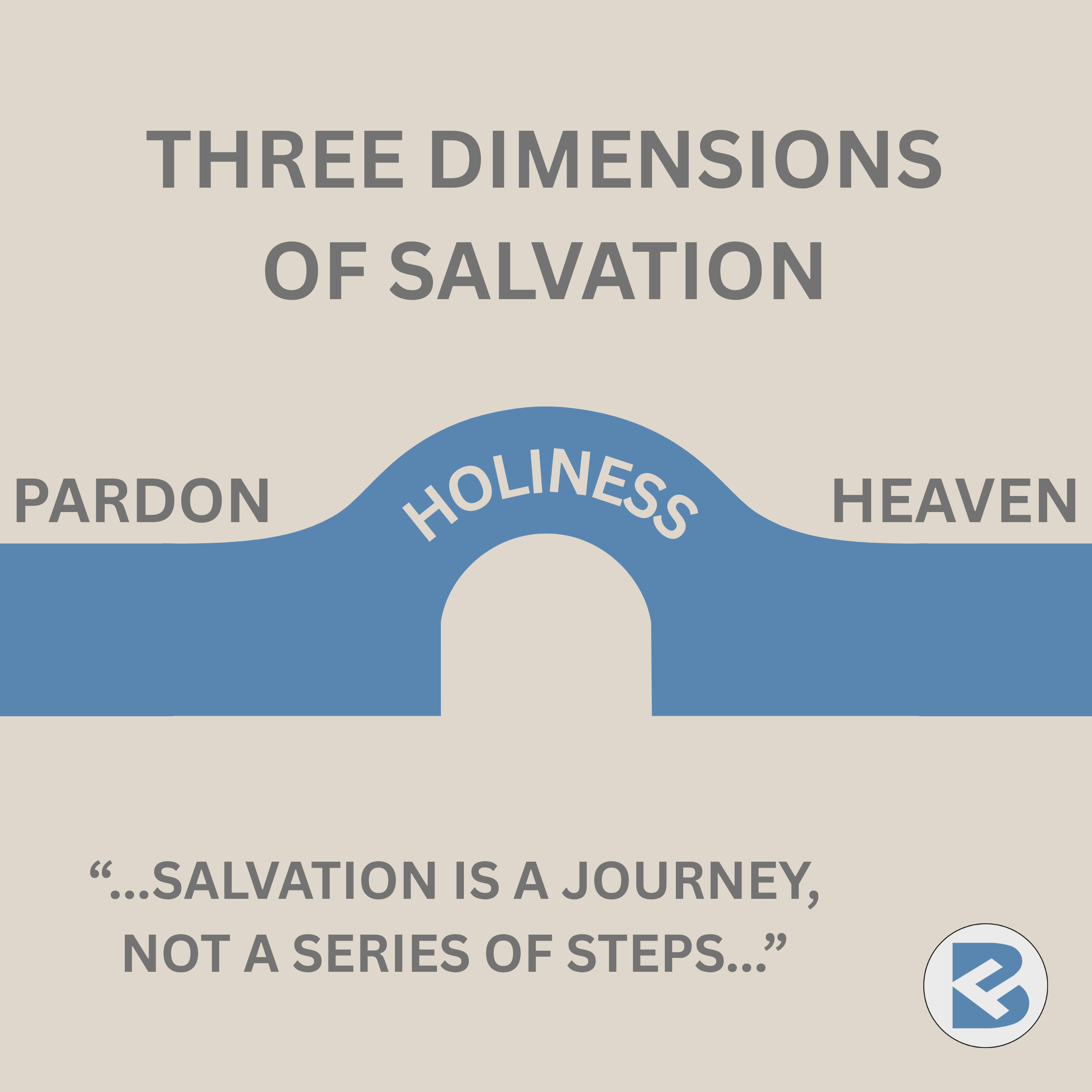 A diagram of a bridge with the three dimensions of salvation: pardon, holiness, and heaven.